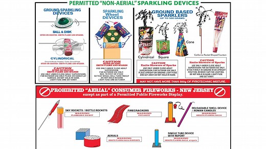 N.J. fireworks: Here’s what’s legal and illegal, and why everyone is freaking out