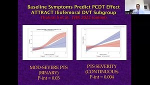 AHA 2022: Intervention for Prevention and Treatment of the Post-Thrombotic Syndrome