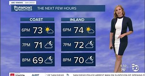 San Diego's Weather Forecast for Sept. 1, 2021: Warming into holiday weekend