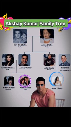 🔥 *Akshay Kumar: The Undisputed Action King of Bollywood* 🔥 From leaping across rooftops to choreographing jaw-dropping stunts, Akshay Kumar has redefined action in Indian cinema. Whether it’s the gritty realism of _Baby_, the high-octane thrills of _Sooryavanshi_, or the daredevil sequences in _Boss_, Akshay doesn’t just perform action—he _lives_ it. Known for doing his own stunts, he brings authenticity and intensity that few can match⁽¹⁾. His iconic "Khiladi" legacy began with _Khiladi_ (19