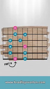 C Major pentatonic Cc: Bradley #TheClassroom #guitarlover #guitarchords #pentatonicscale #GuitarScaleDiagrams #guitarlessonsforbeginners #guitarlessons #guitartutorial #guitarist #guitarplayer | The Classroom