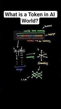 What Actually is an AI Token? (Simply Explained)