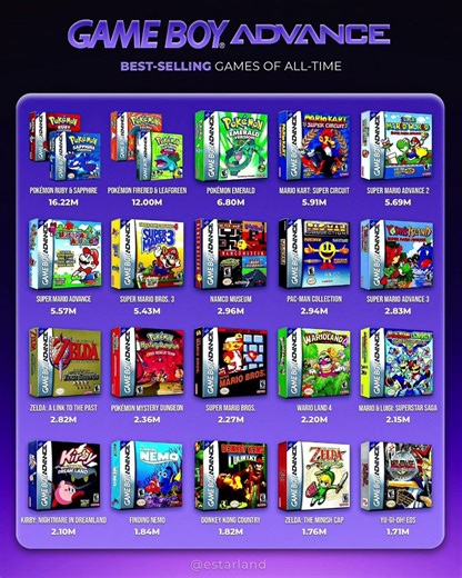 🎮 The Best-Selling GBA Games of All Time Ranked! #pokemon #nintendo #gaming #gamer