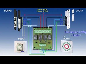 ILM 200 2 Door Interlock Module