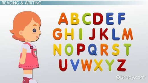 Language Arts | Definition, Components & Importance