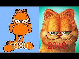 Evolution of Garfield 1980 - 2018