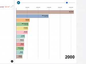 Wiki Infographics oficially launched: visually engaging infographics on Toolforge