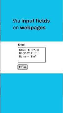 SQL injection #revision #gcse #gcsecomputerscience