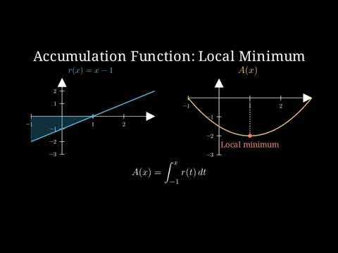 Finding the LOCAL MINIMUM of an Accumulation Function Step by Step Sync!