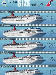Carnival Cruise Ships by Size Largest to Smallest