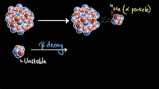 Beta decay (beta衰变)