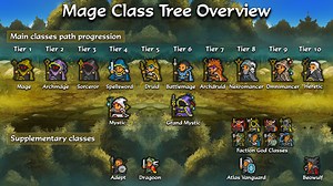 Mage Class Path progression tree guide in Orna