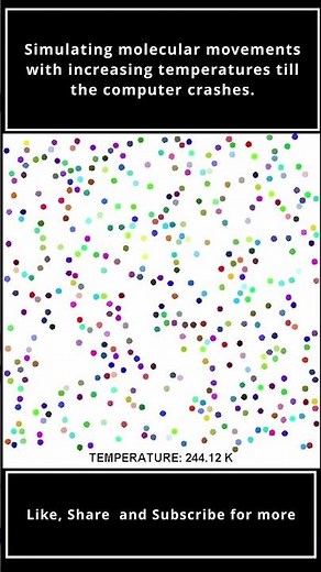 Simulating molecular movement with increasing temperature| #asmr #coding #molecule #chemistry #java