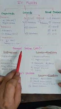 IV Fluids Explained with easy flowchart | NS vs RL | Indications & Contraindications