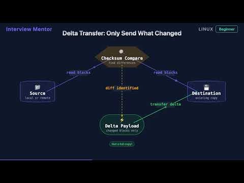 What does rsync do? | Linux Interview Q&A