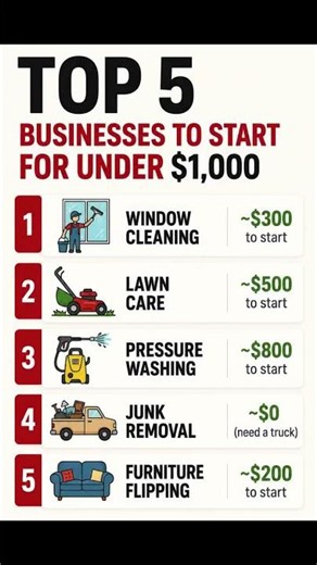 Top 5 business to start under 1000 #shorts