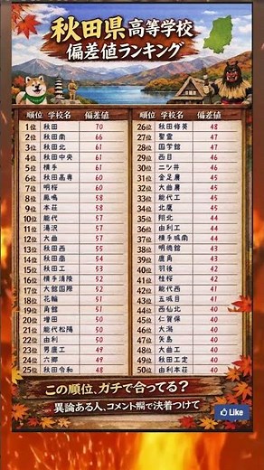 秋田県高校偏差値ランキングTOP50【最新版】