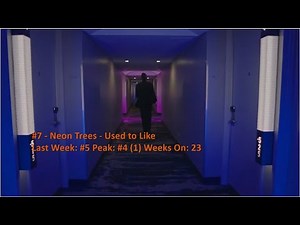 Billboard Top 40 Alternative Songs (May 2 2020)