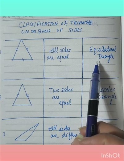Classification of triangle on the basis of sides#mathshorts