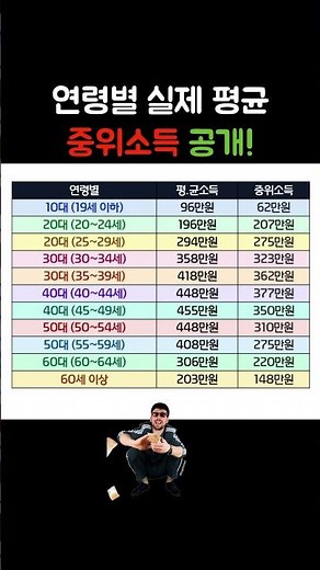 연령별 실제 평균·중위소득 공개! #평균소득 #중위소득 #연령별소득 #월급 #한국경제