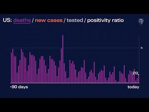 JHU’s Daily COVID-19 Data in Motion: July 20, 2021