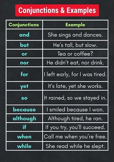 Conjunctions & Example Sentences, Essential Coordinating, Subordinating & Correlative Conjunctions