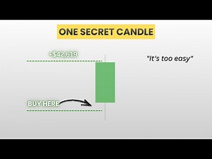 This "Secret" One Candle Trading Strategy