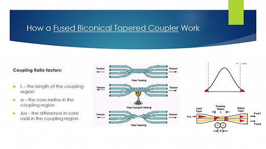 How do fiber optic fused biconical couplers work? (video)