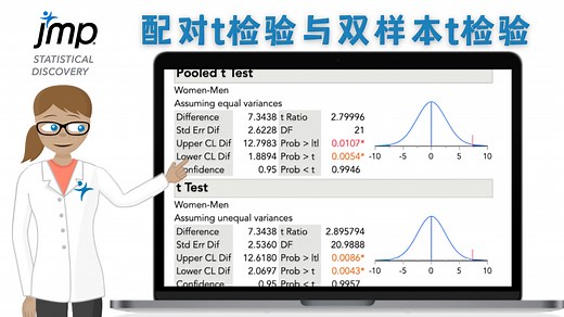 3分钟了解配对t检验与双样本t检验区别及JMP实现