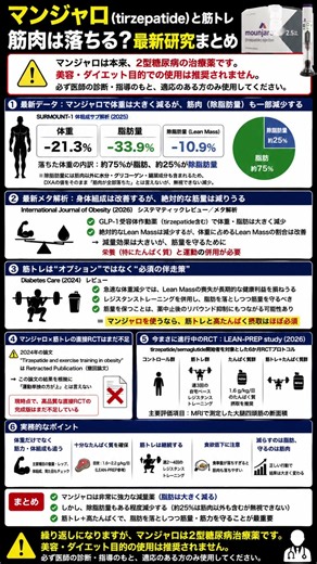 マンジャロで痩せると筋肉も落ちる？最新研究の結論