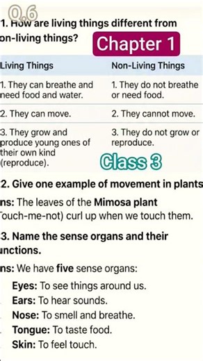 Class 3 Chapter 1 Living thing and Non living thing Question ans Collins Publication