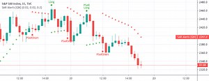 Parabolic SAR Alerts (on close) [QuantNomad] — Indicator by QuantNomad