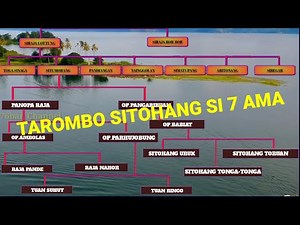 Tarombo sitohang sipitu ama, situmorang
