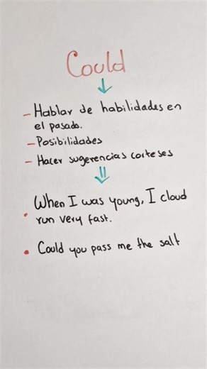 Uso y Pronunciación de 'Could' en Inglés