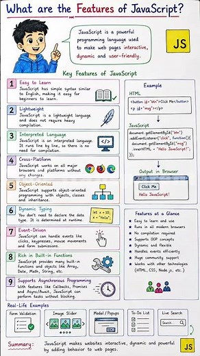Javascript- 2. What are the Features of JavaScript?
