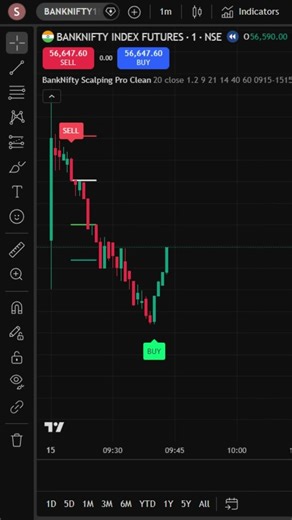 Live Trading Indicator Use | Best Indicator Setup 2026