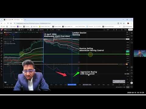 Gold Futures (GC) Daily Outlook 15 Apr 2026 ( VWAP, Market Profile & Price vs CVD )