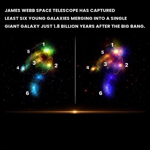 James Webb Captures 6 Galaxies Merging Into One