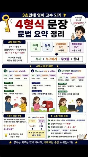 4형식 문장 문법 완벽 요약4형식이란?주어 + 동사 + 간접목적어 + 직접목적어 #직독직해 #korean #영문법 #그래머랩