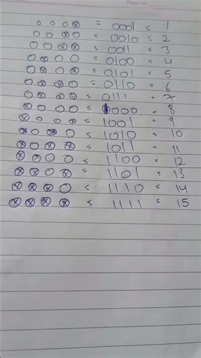 Binary Counter using Arduino #science #ytshortsindia