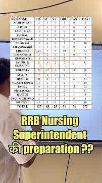 RRB nursing superintendent exam preparation || RRB exam date,syllabus,cutoff,pyq #rrb #nursing ?