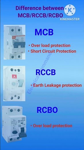 Difference between MCB/RCCB/RCBO|MCBvsRCCBvsRCBO