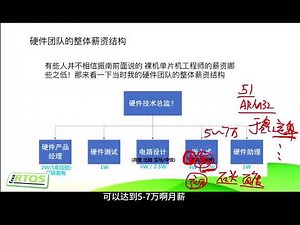 《RTOS从入门到精通》基于FreeRTOS