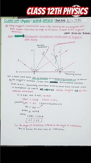 Wave Optics|Huygens Principle|Huygens Principle Class 12 Physics|Tricks&pyq|#waveoptics