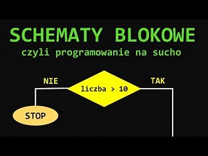 [02] Schematy blokowe
