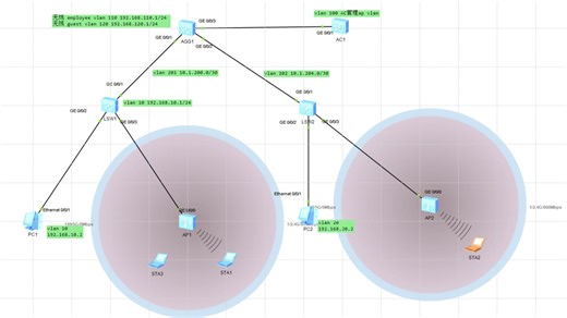 带你玩转AP+AC的上线放出WiFi信号