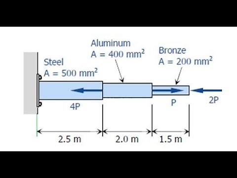 Problem on member subjected to axial load - Normal stresses
