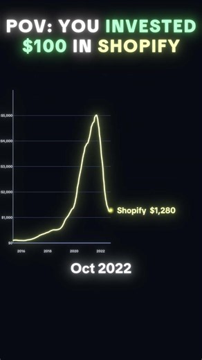 POV: You Invested $100 in Shopify (SHOP) 📈 #shorts