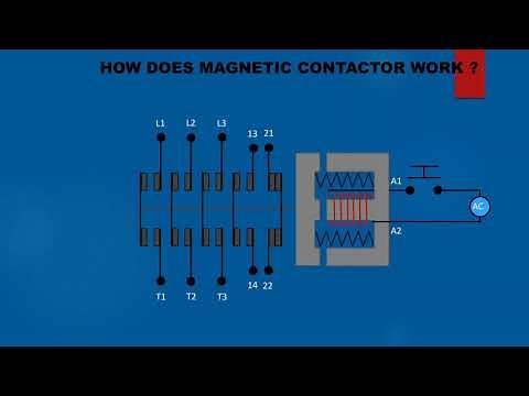 HOW DOES MAGNETIC CONTACTOR WORK?