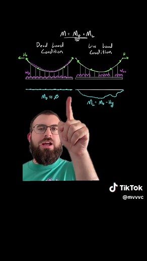 Understanding Deflection Theory in Structural Engineering